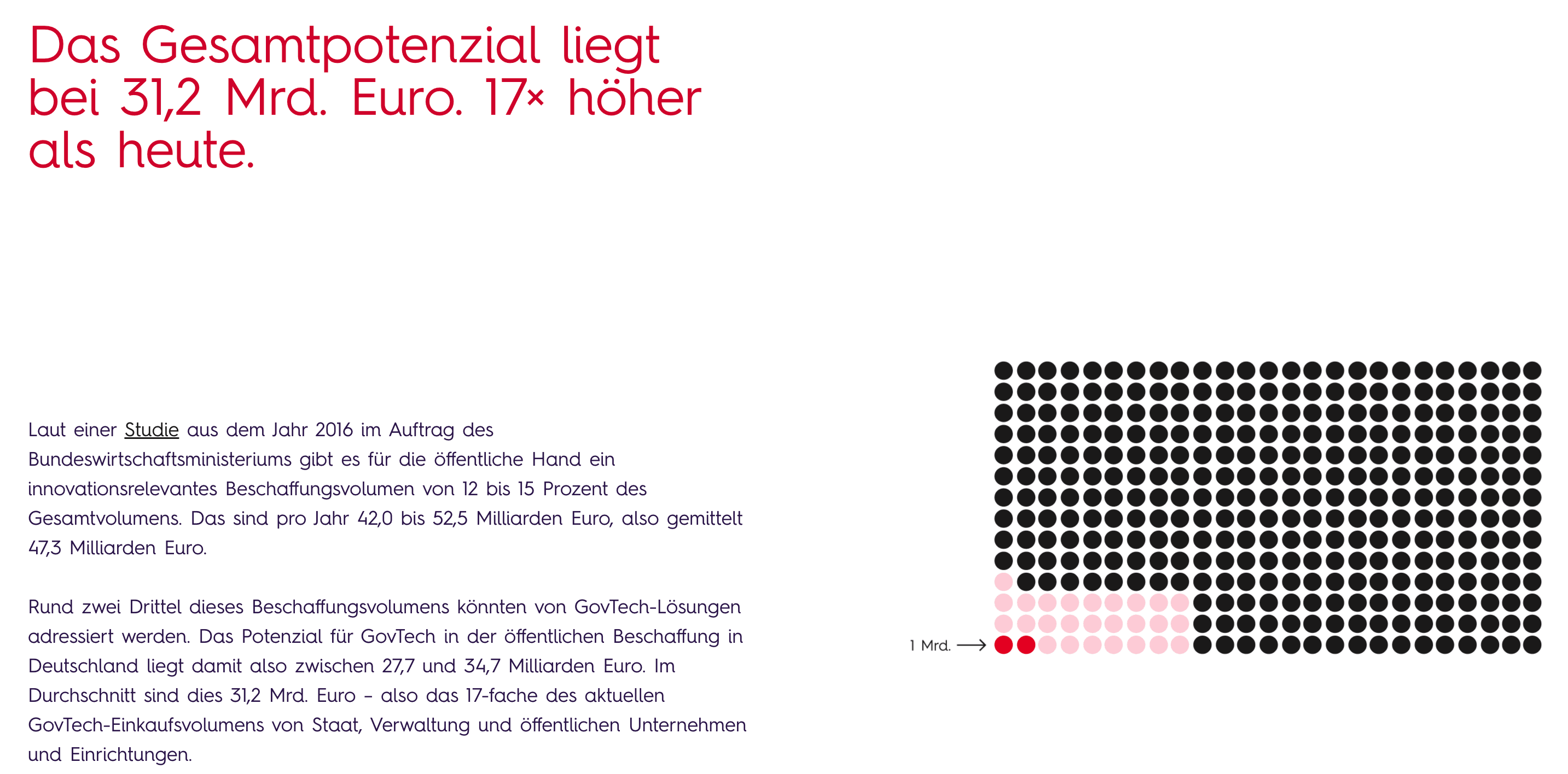 Ausschnitt Studie II.png
