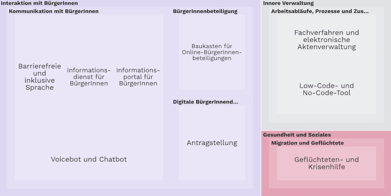 Feature Bild