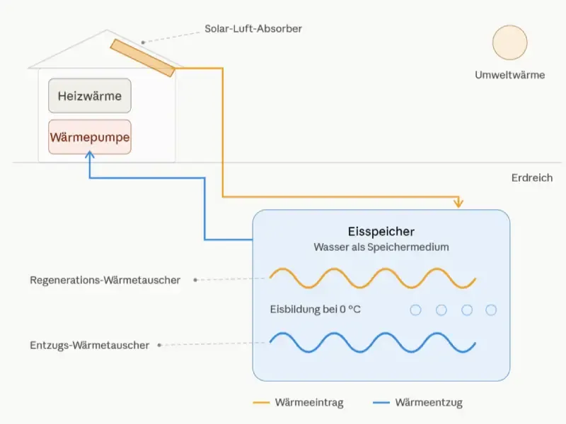 coverImage_eisspeicher.webp